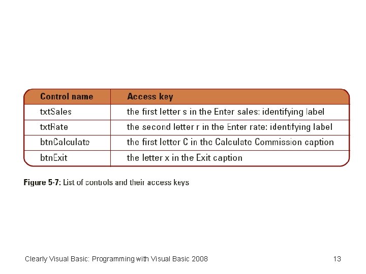 Clearly Visual Basic: Programming with Visual Basic 2008 13 