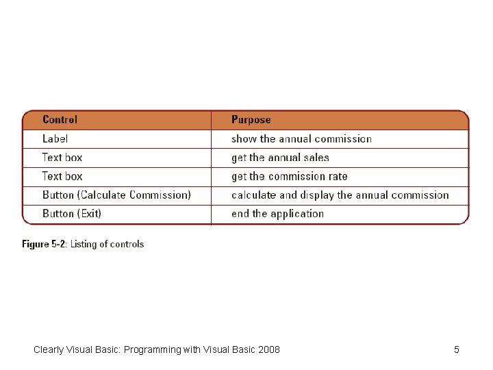 Clearly Visual Basic: Programming with Visual Basic 2008 5 