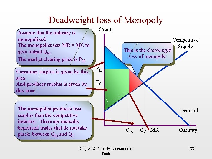 Deadweight loss of Monopoly Assume that the industry is monopolized The monopolist sets MR