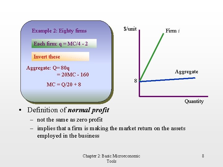 Example 2: Eighty firms $/unit Firm i Each firm: q. MC = MC/4 =