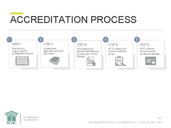 ACCREDITATION PROCESS S-8 