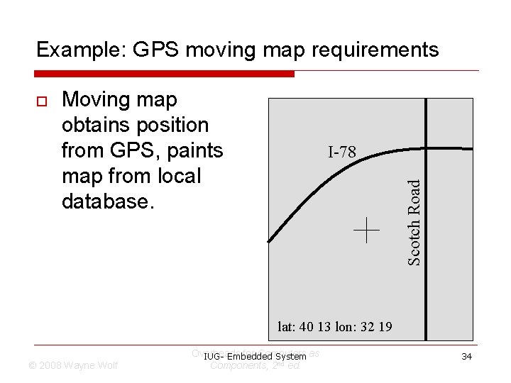 Example: GPS moving map requirements Moving map obtains position from GPS, paints map from