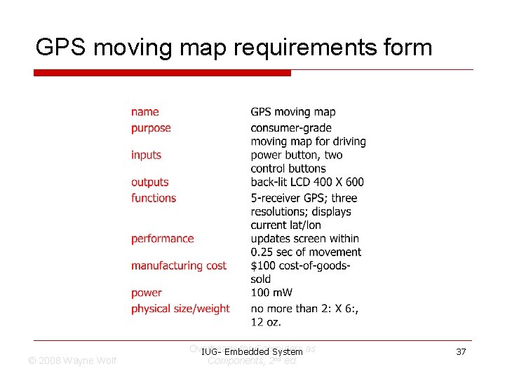 GPS moving map requirements form © 2008 Wayne Wolf Overheads for Computers IUG- Embedded