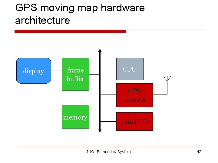 GPS moving map hardware architecture display CPU frame buffer GPS receiver memory panel I/O