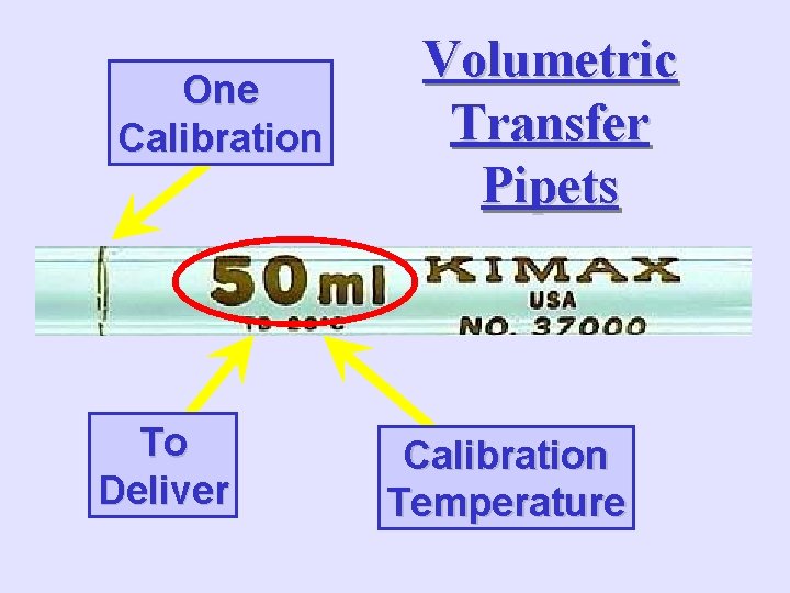 One Calibration To Deliver Volumetric Transfer Pipets Calibration Temperature 