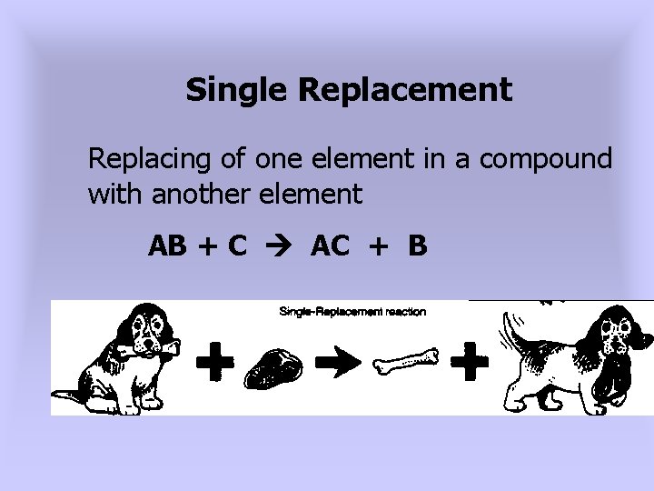 Single Replacement Replacing of one element in a compound with another element AB +