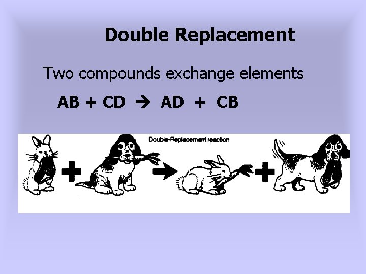 Double Replacement Two compounds exchange elements AB + CD AD + CB 