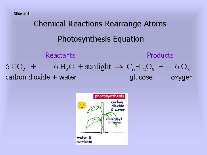 Slide # 4 Chemical Reactions Rearrange Atoms Photosynthesis Equation Reactants 6 CO 2 +