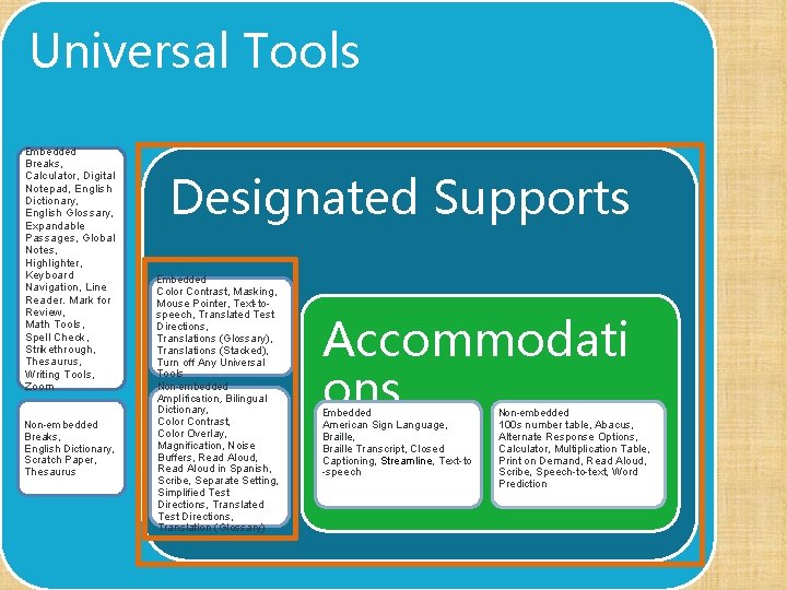 Universal Tools Embedded Breaks, Calculator, Digital Notepad, English Dictionary, English Glossary, Expandable Passages, Global