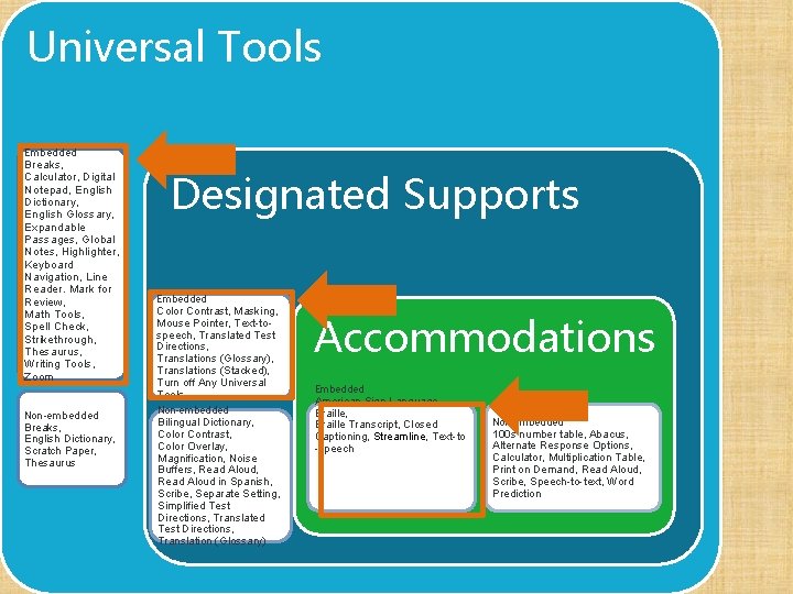 Universal Tools Embedded Breaks, Calculator, Digital Notepad, English Dictionary, English Glossary, Expandable Passages, Global