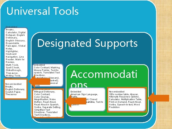 Universal Tools Embedded Breaks, Calculator, Digital Notepad, English Dictionary, English Glossary, Expandable Passages, Global