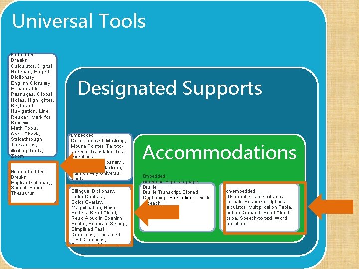 Universal Tools Embedded Breaks, Calculator, Digital Notepad, English Dictionary, English Glossary, Expandable Passages, Global