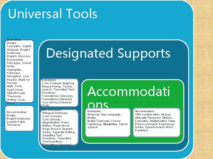 Universal Tools Embedded Breaks, Calculator, Digital Notepad, English Dictionary, English Glossary, Expandable Passages, Global