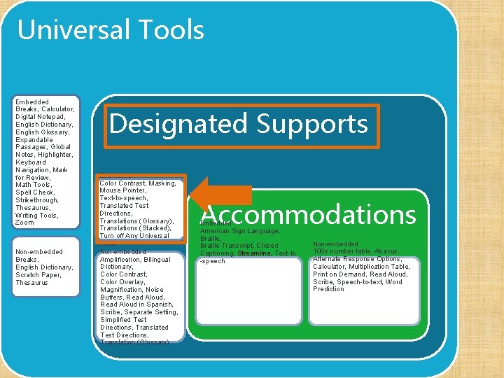 Universal Tools Embedded Breaks, Calculator, Digital Notepad, English Dictionary, English Glossary, Expandable Passages, Global