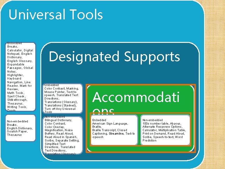 Universal Tools Embedded Breaks, Calculator, Digital Notepad, English Dictionary, English Glossary, Expandable Passages, Global