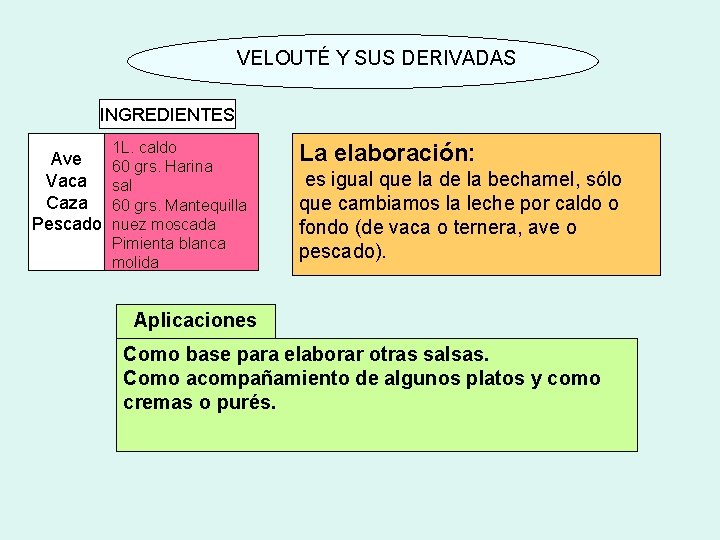 VELOUTÉ Y SUS DERIVADAS INGREDIENTES Ave Vaca Caza Pescado 1 L. caldo 60 grs.