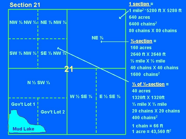 1 section = 1 mile 2 =5280 ft X 5280 ft 640 acres 6400 1 section = 1 mile 2 =5280 ft X 5280 ft 640 acres 6400