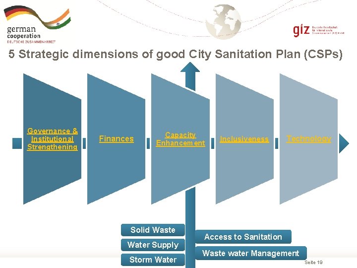 5 Strategic dimensions of good City Sanitation Plan (CSPs) Governance & Institutional Strengthening Finances