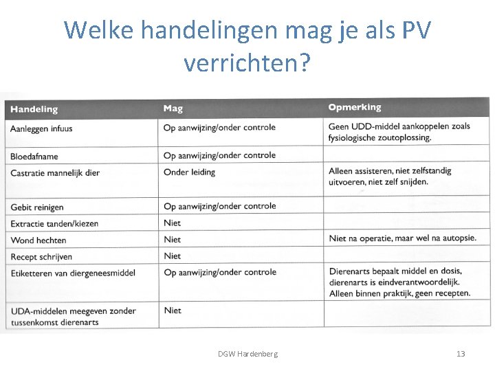 Welke handelingen mag je als PV verrichten? DGW Hardenberg 13 