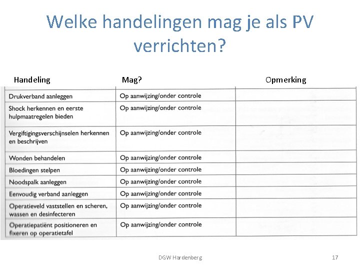 Welke handelingen mag je als PV verrichten? Handeling Mag? Opmerking DGW Hardenberg 17 