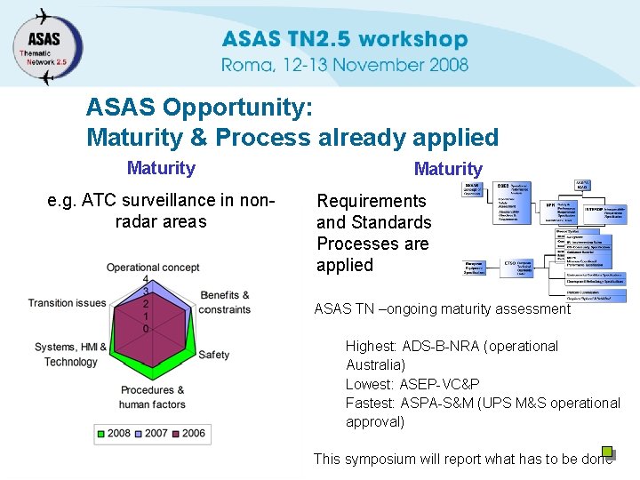 ASAS Opportunity: Maturity & Process already applied Maturity e. g. ATC surveillance in nonradar