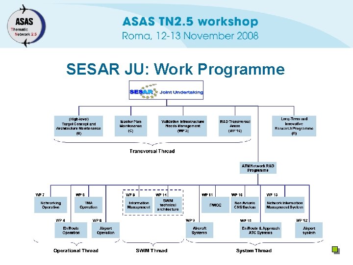 SESAR JU: Work Programme 