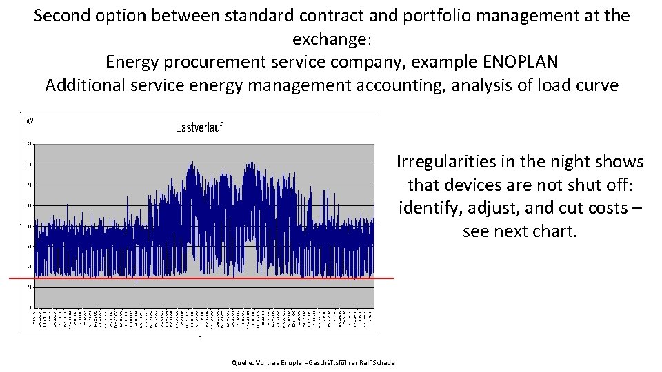 Second option between standard contract and portfolio management at the exchange: Energy procurement service