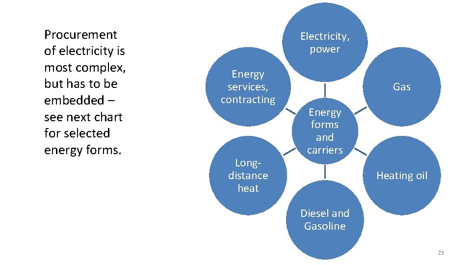 Procurement of electricity is most complex, but has to be embedded – see next