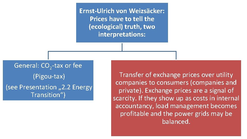 Ernst-Ulrich von Weizsäcker: Prices have to tell the (ecological) truth, two interpretations: General: CO