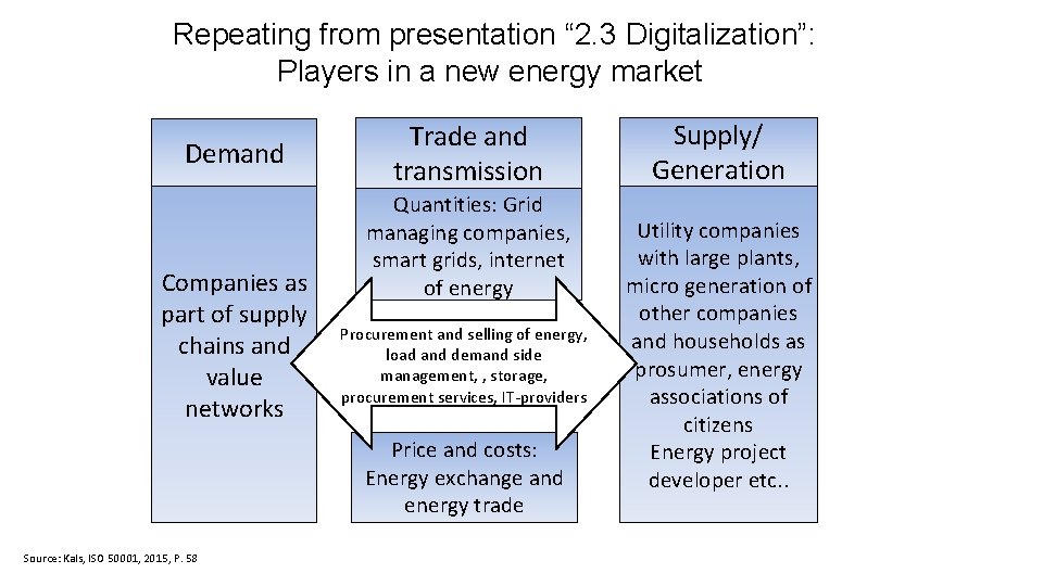 Repeating from presentation “ 2. 3 Digitalization”: Players in a new energy market Demand