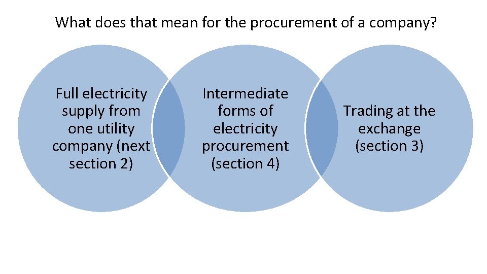 What does that mean for the procurement of a company? Full electricity supply from