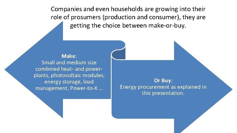 Companies and even households are growing into their role of prosumers (production and consumer),