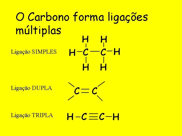 O Carbono forma ligações múltiplas Ligação SIMPLES Ligação DUPLA Ligação TRIPLA 