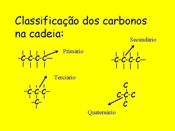 Classificação dos carbonos na cadeia: Secundário Primário Terciário Quaternário 