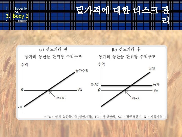 1. 2. Introduction Body 1 4. Conclusion 3. Body 2 밀가격에 대한 리스크 관
