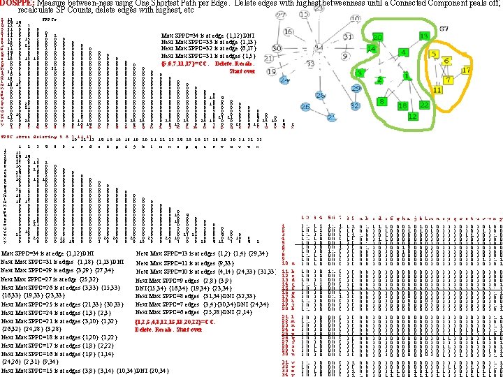 DOSPPE: Measure between-ness using One Shortest Path per Edge. Delete edges with highest betweenness DOSPPE: Measure between-ness using One Shortest Path per Edge. Delete edges with highest betweenness