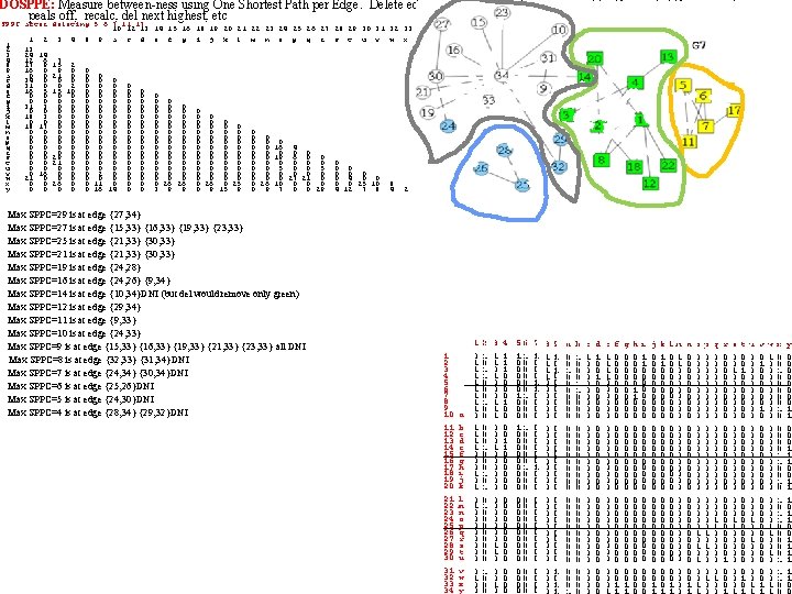 DOSPPE: Measure between-ness using One Shortest Path per Edge. Delete edges with highest betweenness DOSPPE: Measure between-ness using One Shortest Path per Edge. Delete edges with highest betweenness
