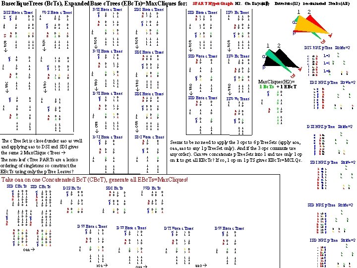 Baseclique. Trees (Bc. Ts), Expanded. Base c. Trees (EBc. Ts)=Max. Cliques for: 1 2 Baseclique. Trees (Bc. Ts), Expanded. Base c. Trees (EBc. Ts)=Max. Cliques for: 1 2
