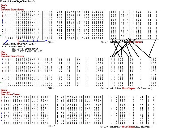 Maximal Base Clique. Trees for H 3 Stock Day Investor Base c. Trees A Maximal Base Clique. Trees for H 3 Stock Day Investor Base c. Trees A