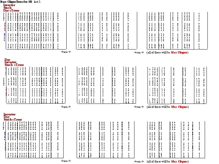 Base Clique. Trees for H 3 last 3. Investor Stock Day c. Trees 1 Base Clique. Trees for H 3 last 3. Investor Stock Day c. Trees 1