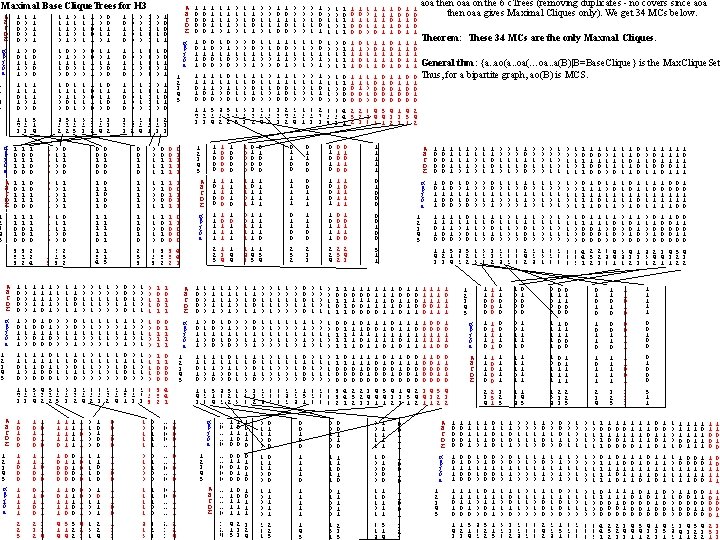 Maximal Base Clique. Trees for H 3 A B C D E 1 0 Maximal Base Clique. Trees for H 3 A B C D E 1 0