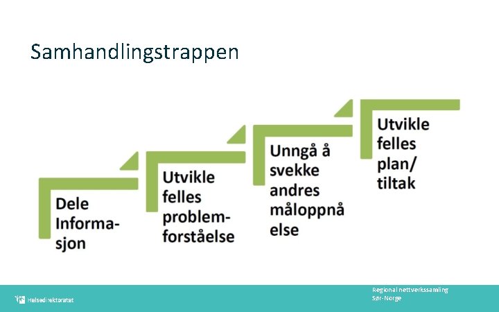 Samhandlingstrappen Regional nettverkssamling Sør-Norge 