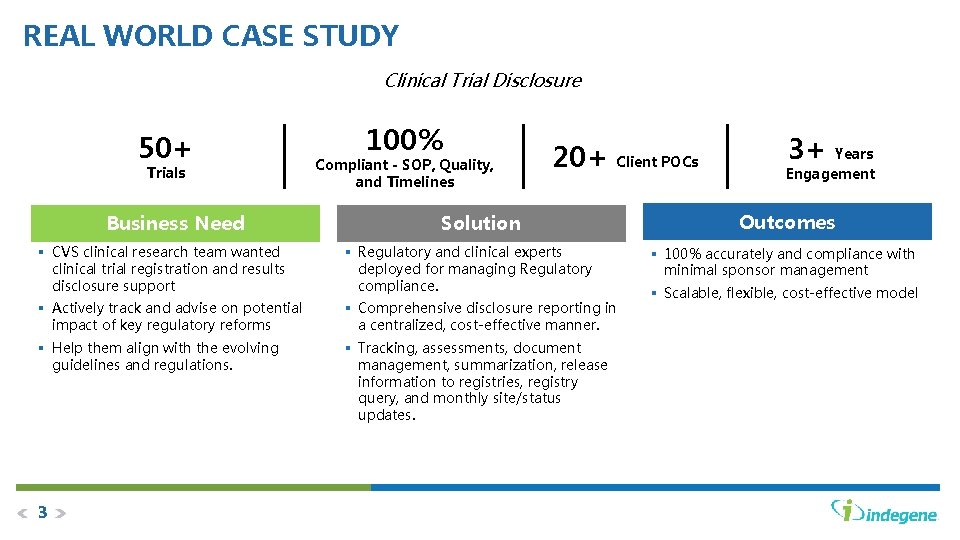 REAL WORLD CASE STUDY Clinical Trial Disclosure 50+ Trials Business Need 100% Compliant -