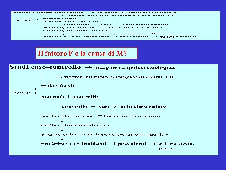 Il fattore F è la causa di M? 