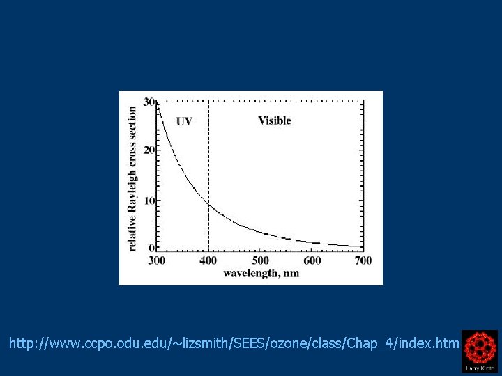 http: //www. ccpo. odu. edu/~lizsmith/SEES/ozone/class/Chap_4/index. htm 