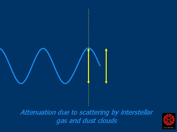 Attenuation due to scattering by interstellar gas and dust clouds Harry Kroto 2004 