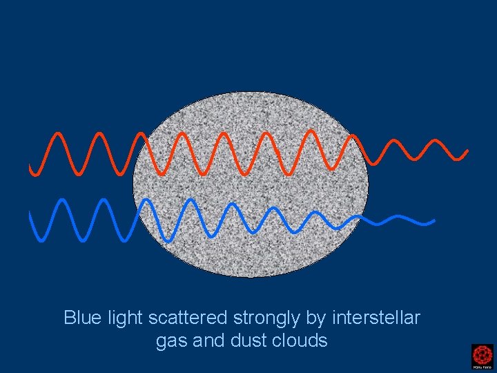 Blue light scattered strongly by interstellar gas and dust clouds 