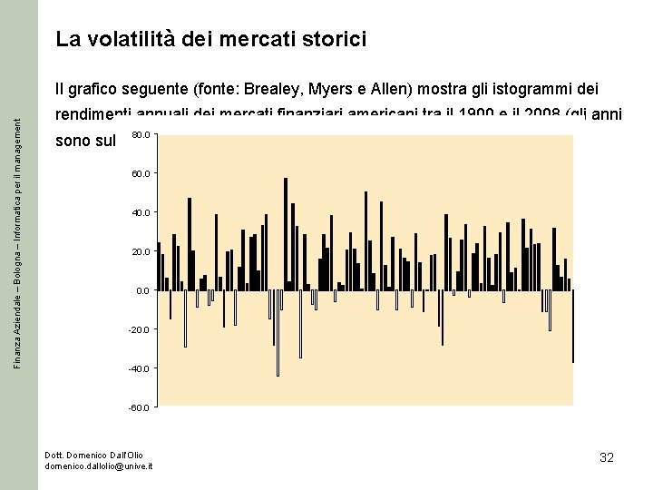 La volatilità dei mercati storici Finanza Aziendale – Bologna – Informatica per il management