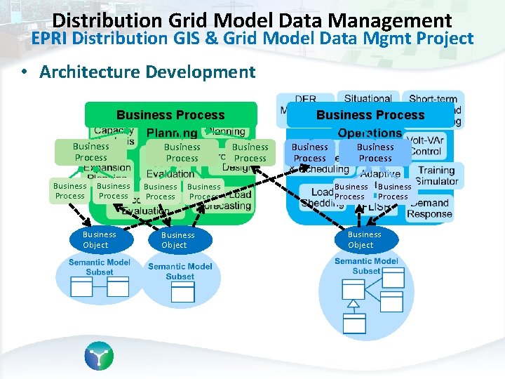 Distribution Grid Model Data Management EPRI Distribution GIS & Grid Model Data Mgmt Project