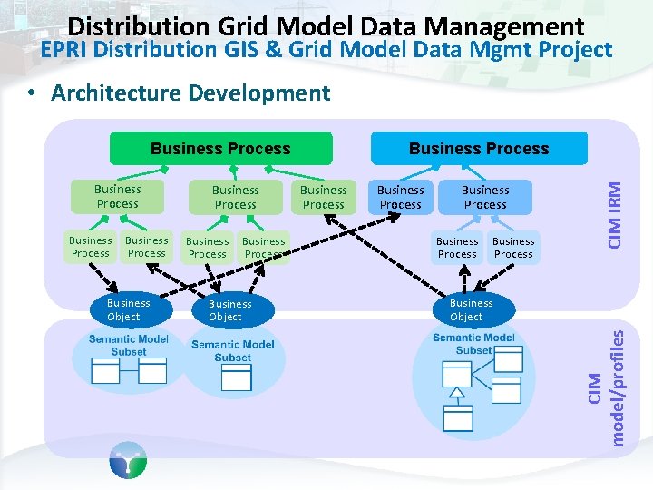 Distribution Grid Model Data Management EPRI Distribution GIS & Grid Model Data Mgmt Project